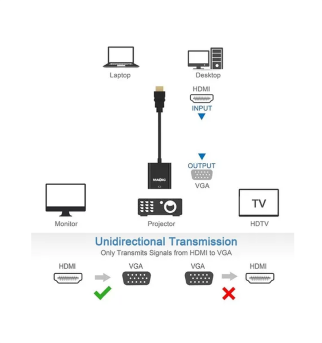 Adaptador Conversor Hdmi Vga Full Hd 1080p Laptop Tablet Pc - Imagen 3